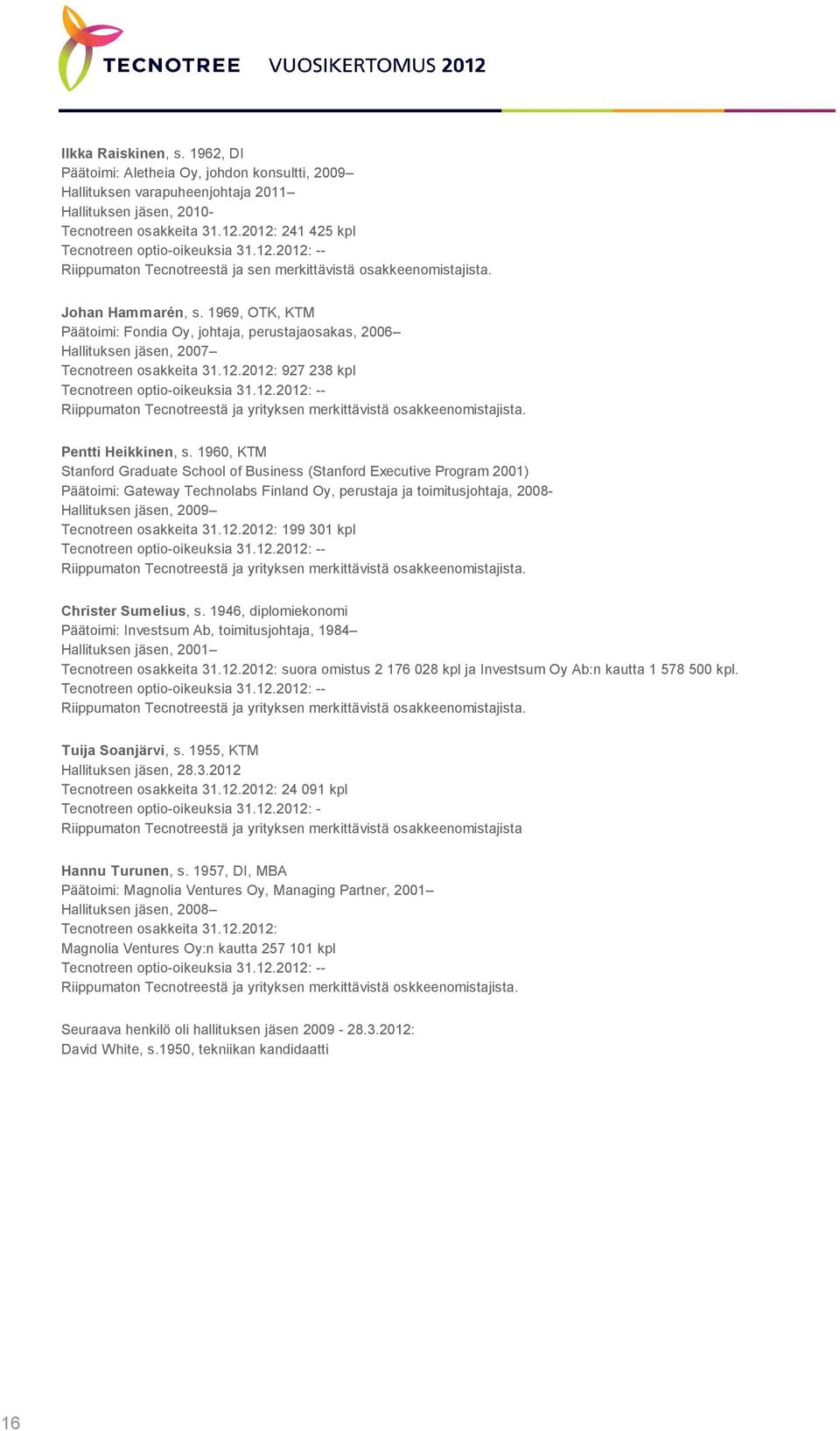 1969, OTK, KTM Päätoimi: Fondia Oy, johtaja, perustajaosakas, 2006 Hallituksen jäsen, 2007 Tecnotreen osakkeita 31.12.2012: 927 238 kpl Tecnotreen optio-oikeuksia 31.12.2012: -- Riippumaton Tecnotreestä ja yrityksen merkittävistä osakkeenomistajista.