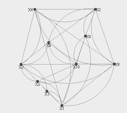 0 9 8 Osoitetaan Kuratowskin lauseen perusteella, että verkko ei ole tasoverkko: etsitään K :ksi supistuva aliverkko. Olkoot X := {,,,..., 0} ja Y := {,,,, }.