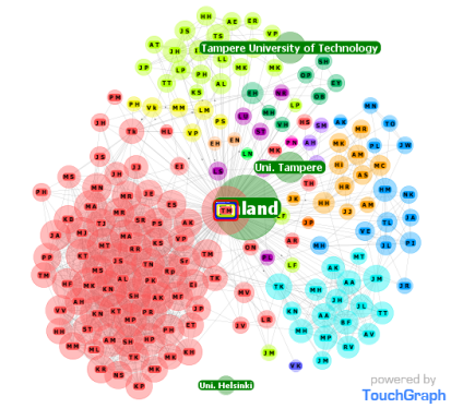 Verkostoanalyysi 2011, TTY 1 Verkostoanalyysin peruskäsitteitä ja visualisointia Graafit ja matriisit, keskeisyys ja