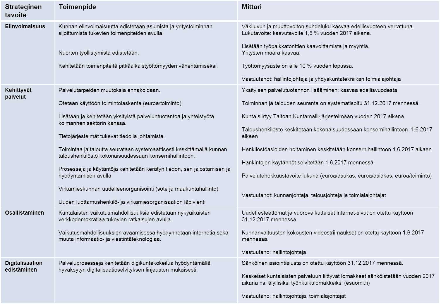 4 KÄYTTÖTALOUSOSA 3. Vuoden 2017 talousarvio ja kehittämisen avainalueet 3.