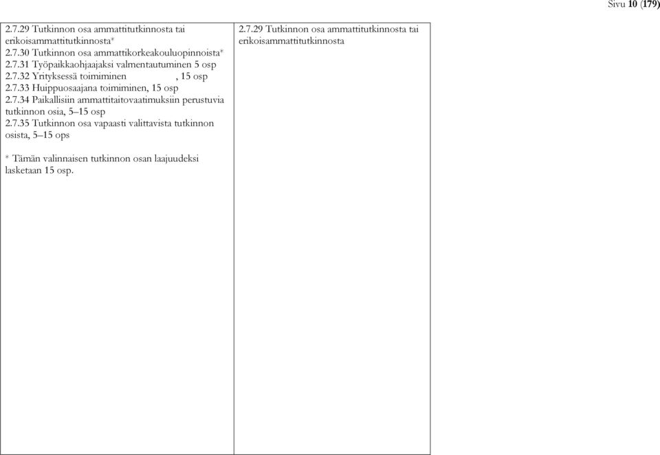 7.35 Tutkinnon osa vapaasti valittavista tutkinnon osista, 5 15 ops 2.7.29 Tutkinnon osa ammattitutkinnosta tai erikoisammattitutkinnosta * Tämän valinnaisen tutkinnon osan laajuudeksi lasketaan 15 osp.
