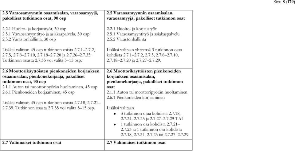 5.1 Varaosamyyntityö ja asiakaspalvelu 2.5.2 Varastonhallinta Lisäksi valitaan yhteensä 3 tutkinnon osaa kohdista 2.7.1 2.7.2, 2.7.5, 2.7.8 2.7.10, 2.7.18 2.7.20 ja 2.7.27 2.7.29. 2.6 Moottorikäyttöisten pienkoneiden korjauksen osaamisalan, pienkonekorjaaja, pakolliset tutkinnon osat, 90 osp 2.