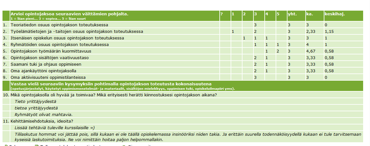 77 Opintojakson palaute tiivistetysti on koottu alla olevaan taulukkoon, lähteenä SoleOpsin kurssiympäristö. Kuvio 12. Opiskelijapalaute SoleOps:n mukaan.