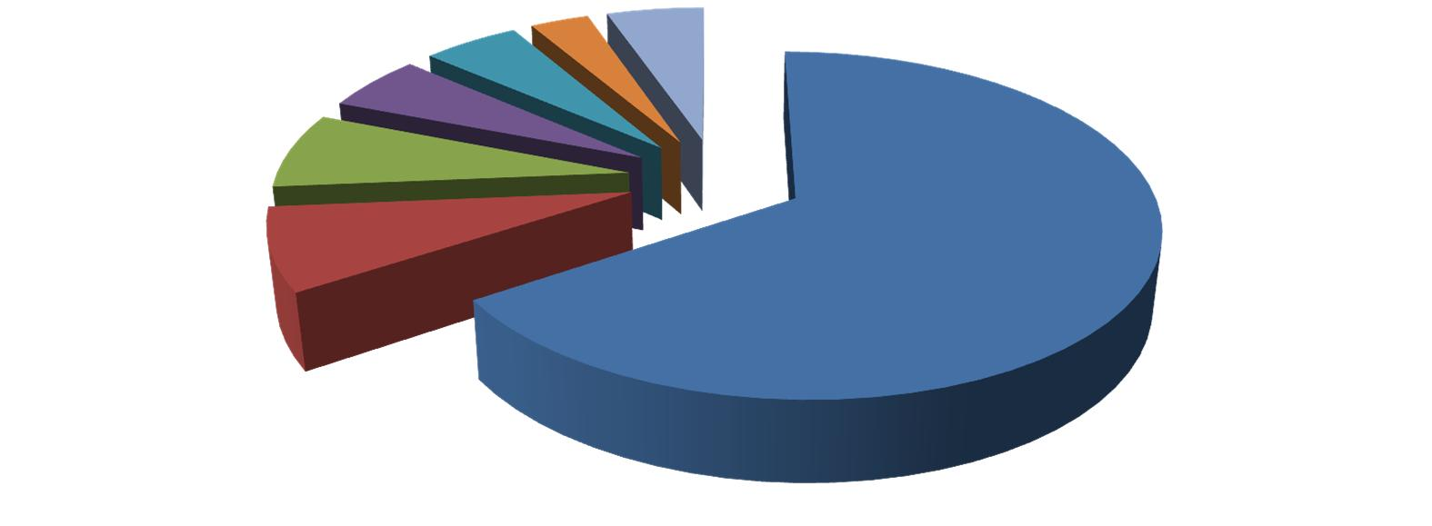 Kustannukset Yleissivistävä kustannukset TA 2014 (46 174 176 e) 6 % 5 % 3 % 5 % 7 % 8 %