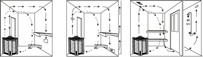 Insulation The sauna must have proper insulation on the walls, ceiling and door. One square meter (m²) of un-insulated surface increases the cubic volume by approximately 1.