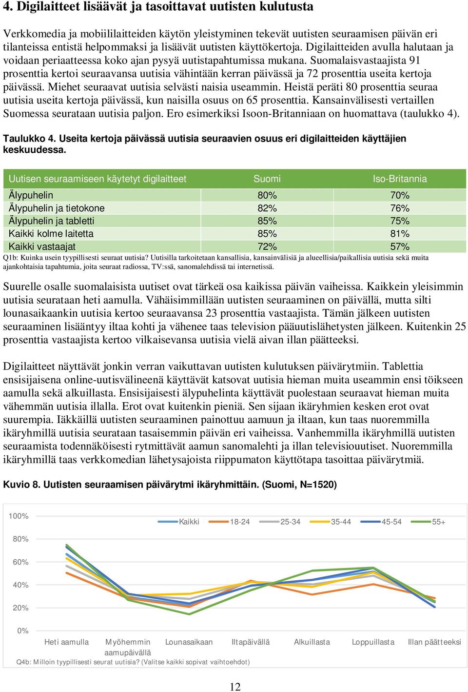 Suomalaisvastaajista 91 prosenttia kertoi seuraavansa uutisia vähintään kerran päivässä ja 72 prosenttia useita kertoja päivässä. Miehet seuraavat uutisia selvästi naisia useammin.