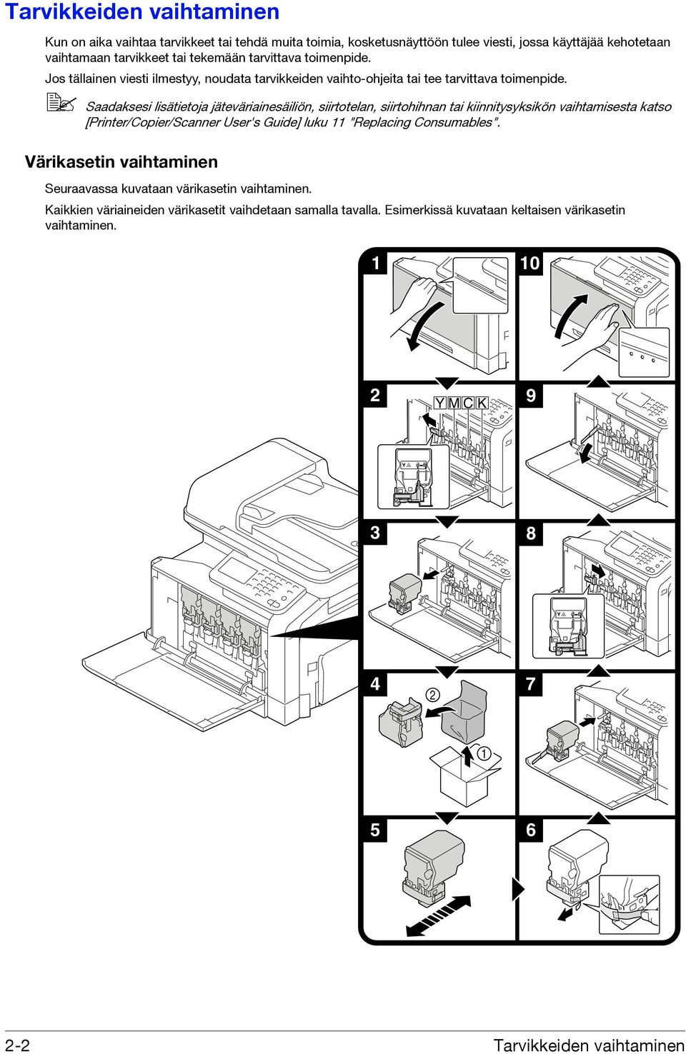 Saadaksesi lisätietoja jäteväriainesäiliön, siirtotelan, siirtohihnan tai kiinnitysyksikön vaihtamisesta katso [Printer/Copier/Scanner User's Guide] luku 11 "Replacing Consumables".