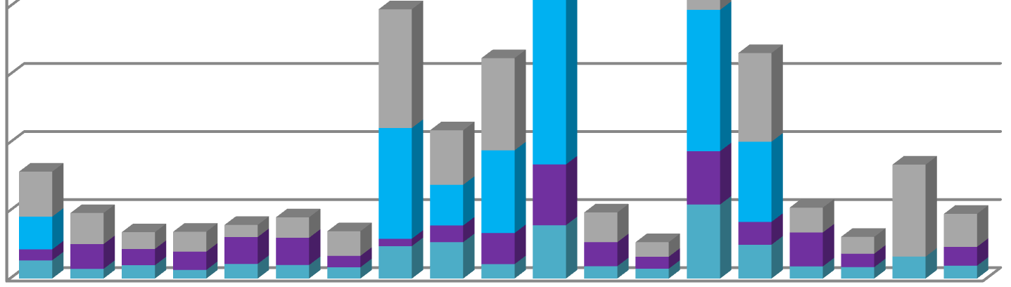 24.5.216 16 Jäteasemille vastaanotetut suurimmat jäte-erät vuonna 215 14 12 1 8 6 4 2 Loppujäte Puu Energiajäte Metalliromu Juankoski Juuka Kaavi Karttula, Kuopio Konnevesi Vehmersalmi, Riistavesi,