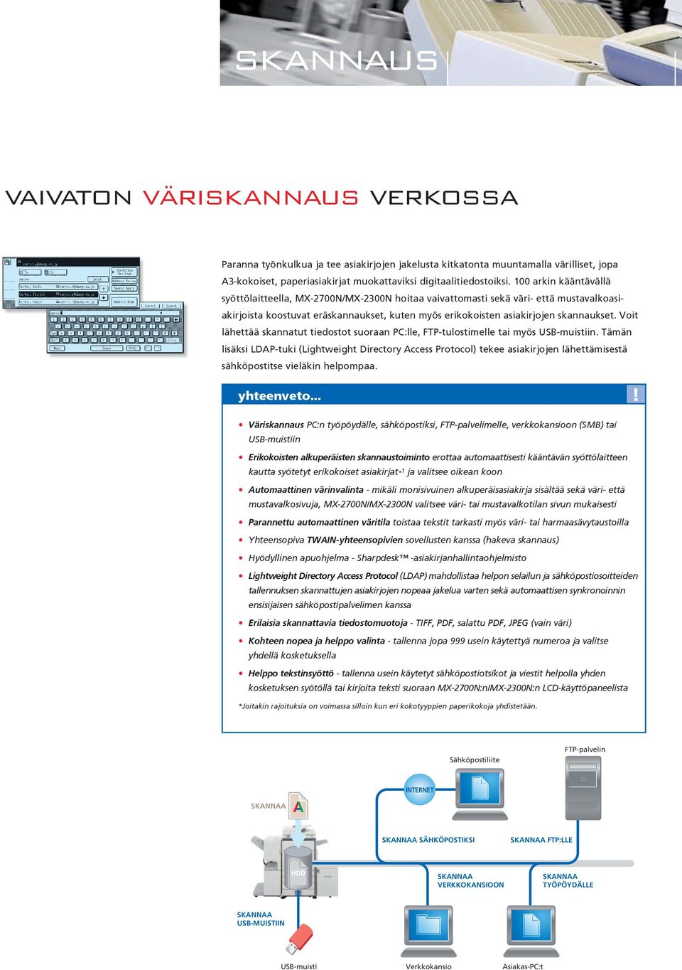 Voit lähettää skannatut tiedostot suoraan PC:lle, FTP-tulostimelle tai myös USB-muistiin.