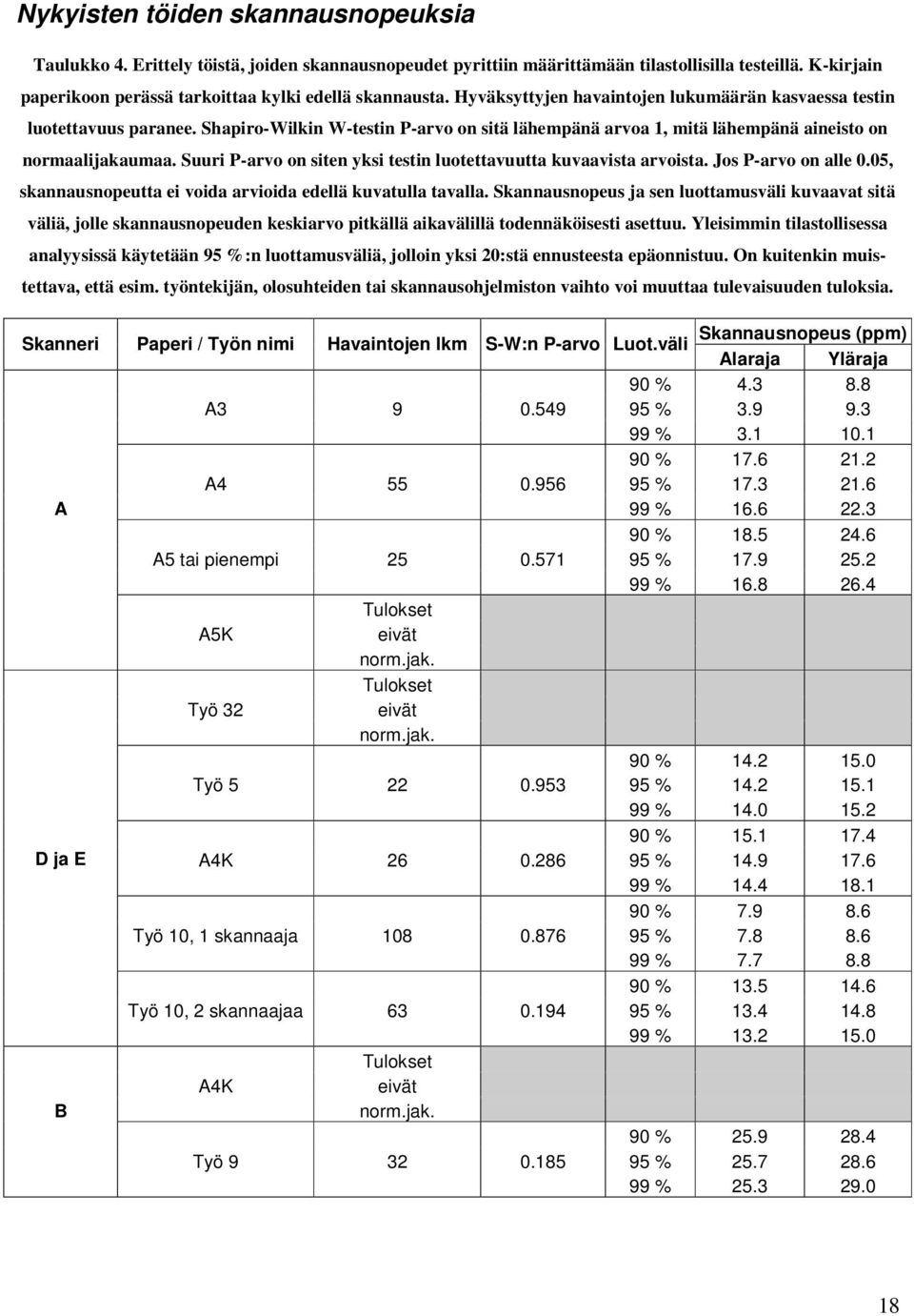 Shapiro-Wilkin W-testin P-arvo on sitä lähempänä arvoa 1, mitä lähempänä aineisto on normaalijakaumaa. Suuri P-arvo on siten yksi testin luotettavuutta kuvaavista arvoista. Jos P-arvo on alle 0.