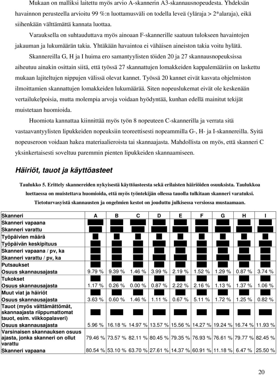 Varauksella on suhtauduttava myös ainoaan F-skannerille saatuun tulokseen havaintojen jakauman ja lukumäärän takia. Yhtäkään havaintoa ei vähäisen aineiston takia voitu hylätä.