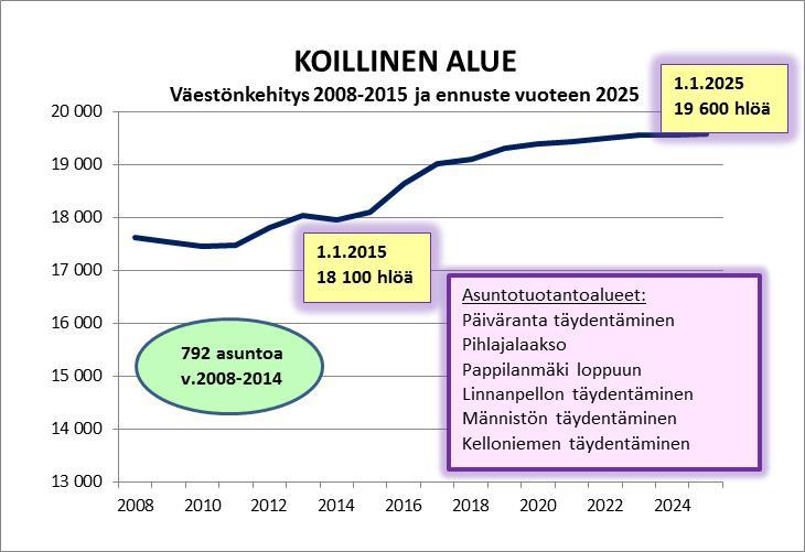 Koillinen alue Koillinen alue on suuralueena hyvin laaja kokonaisuus.