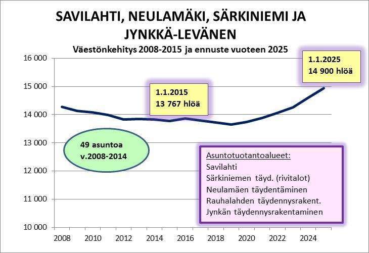 Eteläinen kaupunkialue Eteläinen kaupunkialue on Litmasen, Pirtin, Rautaniemen, Lehtoniemi-Keilankannan ja Pitkälahden alueet käsittävä kokonaisuus.