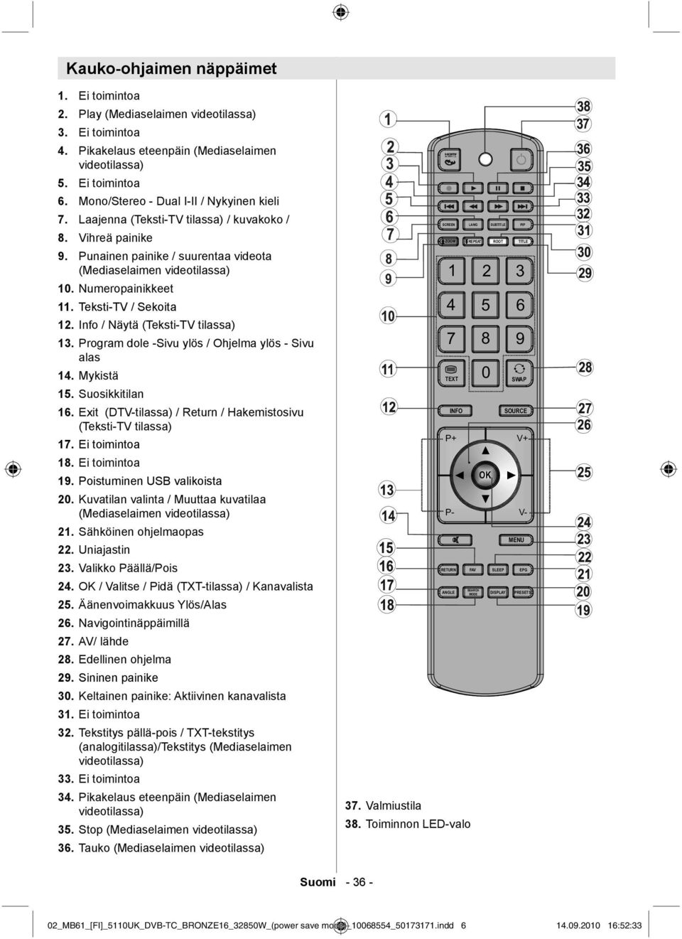 kuvakoko / Vihreä painike Punainen painike / suurentaa videota (Mediaselaimen videotilassa) 10. Numeropainikkeet 11. Teksti-TV / Sekoita 12. Info / Näytä (Teksti-TV tilassa) 13.