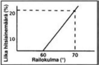 20 Kuva 11. Railon osien nimet (Lukkari 2002, s. 25). Kuva 12. Railokulmaa muuttamalla voi vaikuttaa hitsiainemäärään (TWI-työryhmä 2010, s. 7).