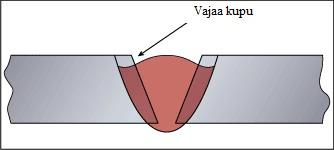 25 Kuva 18. Tasomainen sovitusvirhe ja sen suuruuden havaitseminen (muokattu The welding institute 2016). 4.