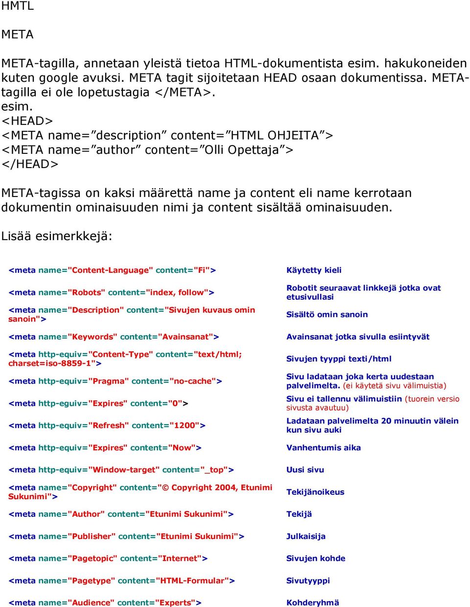 <HEAD> <META name= description content= HTML OHJEITA > <META name= author content= Olli Opettaja > </HEAD> META-tagissa on kaksi määrettä name ja content eli name kerrotaan dokumentin ominaisuuden