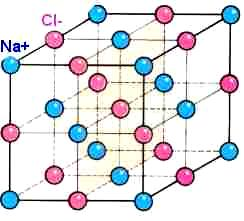 Sodium Chloride Structure This structure can be considered as a face-centered-cubic Bravais lattice with a basis consisting of a sodium ion at 0 and a chlorine
