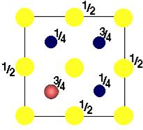 5- Zinc Blende Zinc Blende is the name given to the mineral ZnS.