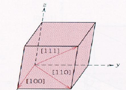 1. 3 Kiderakenteista 1.3.4 Kidesuunnat: Millerin indeksit Sitten projisoidaan tämä vektori yksikkökopin kolmelle akselille. Projektioiden pituudet määritetään yksikkövektorien pituuksien avulla.