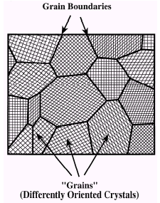 Polycrystalline Solid Polycrystal is a material made up of an aggregate of many small single crystals (also called crystallites or grains).