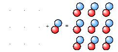 Crystal Structure Crystal structure can be obtained by attaching atoms, groups of atoms or molecules which are