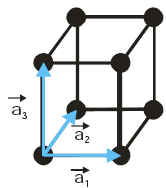 Primitive Unit Cell and vectors A primitive unit cell is made of primitive translation vectors a 1,a 2, and a 3 such that there is no cell of smaller volume that can be used as a building block for