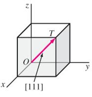 Crystal Directions We choose one lattice point on the line as an origin, say the point O. Choice of origin is completely arbitrary, since every lattice point is identical.