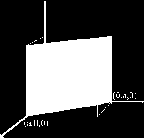 Example-2 Axis X Y Z Intercept points 1 1 Reciprocals 1/1 1/ 1 1/