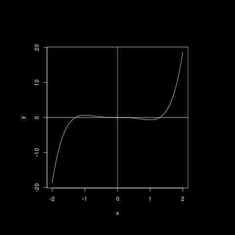 Pienin arvo löytyi pisteestä x = Myös pisteessä x = 1 oli pieni arvo, jonka molemmin puolin on sitä suurempia arvoja eli siinä on lokaali minimi: se on välin ( 1, ) pienin arvo Suurin arvo taas on