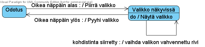 Operaatiot 2 Toimenpiteeksi (action) sanotaan operaatiota, joka liittyy tilasiirtymään. Tapahtuma aiheuttaa tilasiirtymän ja siten myös toimenpiteen.