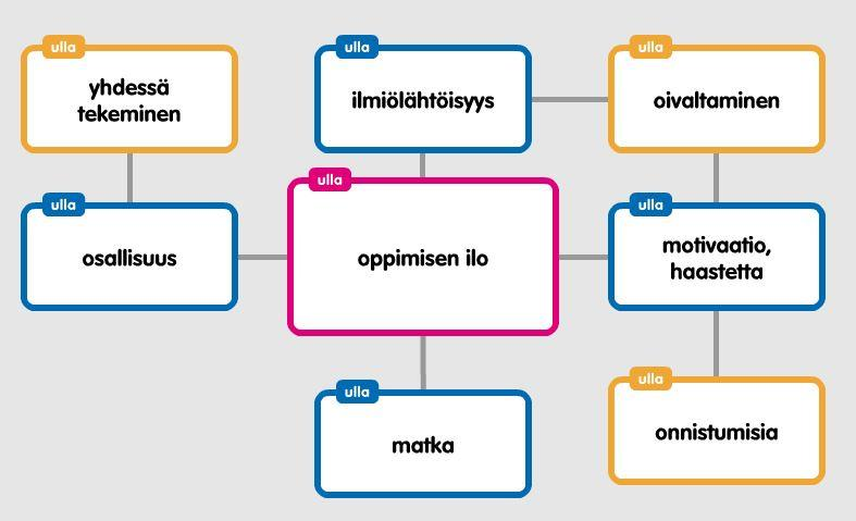 MITÄ OPPIMISEN ILO ON JA MITEN SE TOTEUTUU?