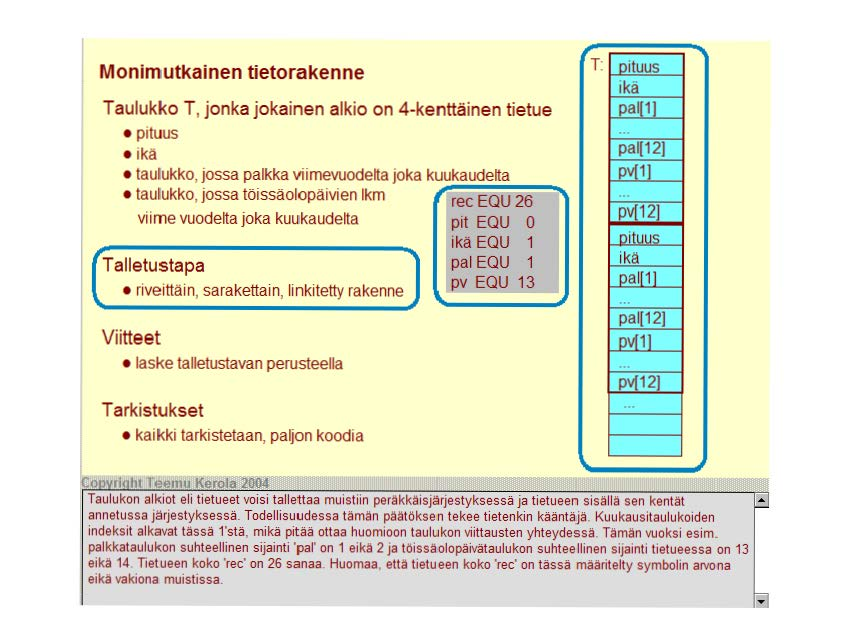 Monimutkainen tietorakenne Taulukko T, jonka jokainen alkio on 4-kenttäinen tietue pituus ikä taulukko, jossa palkka viimevuodeha joka kuukaudeha taulukko, jossa töissäolopäivien lkm rec EQU 26 viime