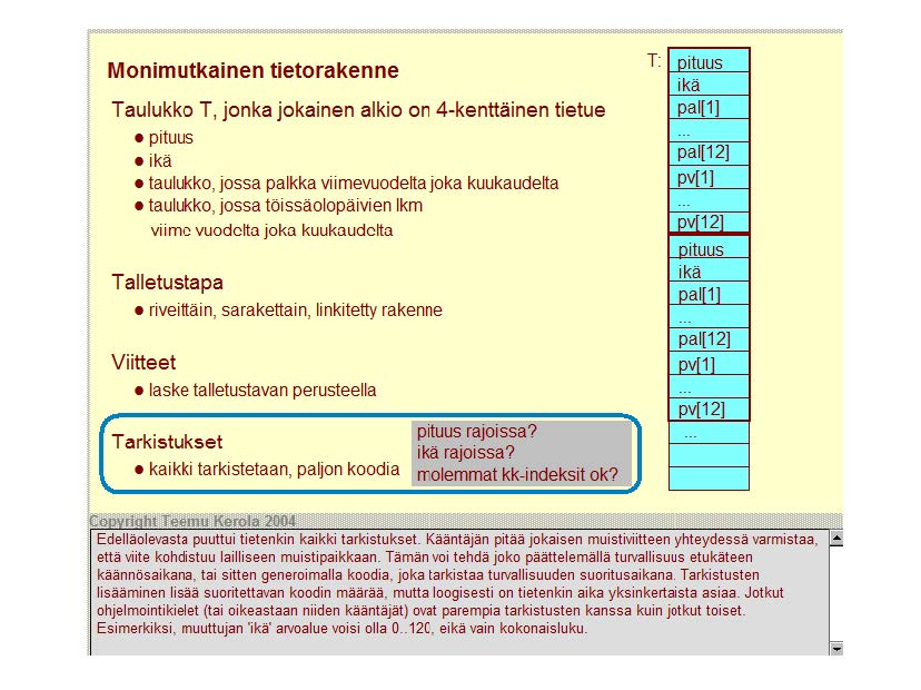 Monimutkainen tietorakenne Taulukko T, jonka jokainen alkio on 4-kenttäinen tietue pituus e ikä taulukko, jossa palkka viimevuodelta joka kuukaudelta taulukko, jossa töissäolopäivien lkm viime