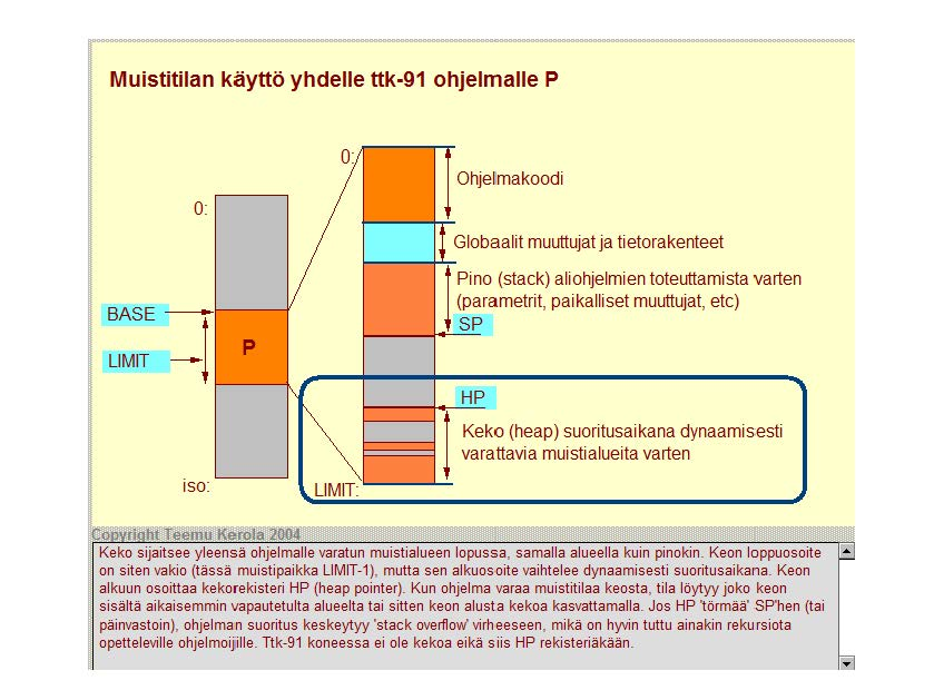 Muistitilan käyttö yhdelle ttk-91 ohjelmalle P 0: Ohjel'makoodi 0: BASE LIMIT -1 p 1 Globaalit muuttujat ja ti etarakenteet Pino (stack) aliohjelmien toteuttamista varten (parametrit, paikalliset