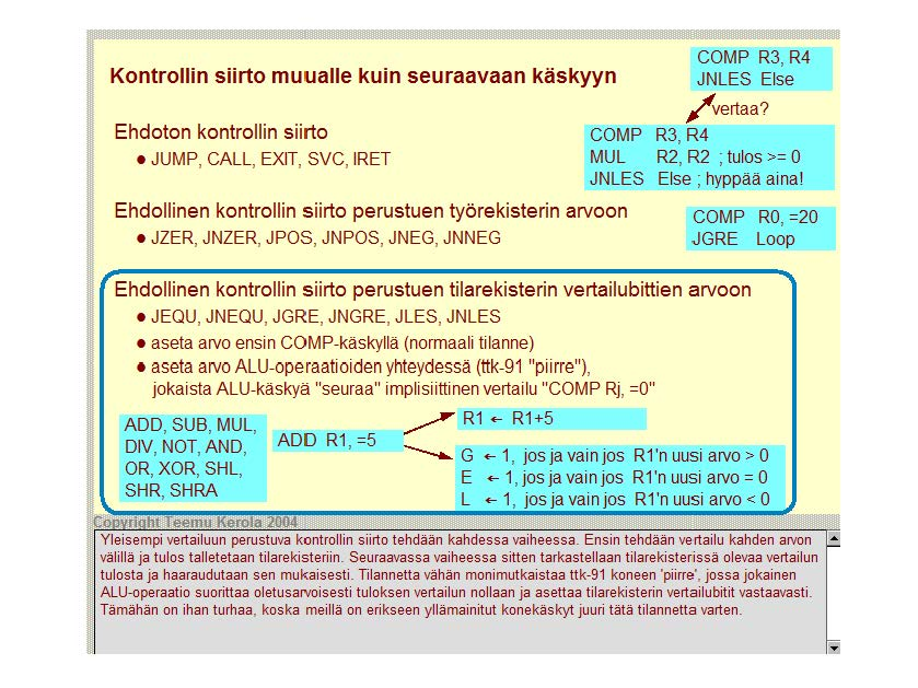 Kontrollin siirto muualle kuin seuraavaan käskyyn Ehdoton kontrollin siirto JUMP, CALL, EXIT, SVC, IRET COMP MUL JNLES Ehdollinen kontrollin siirto perustuen työrekisterin arvoon JZER, JNZER, JPOS,