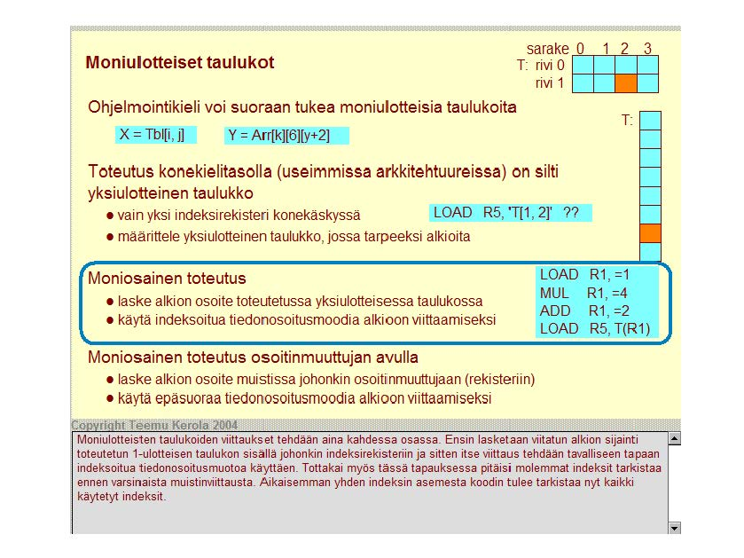 Moniulotteiset taulukot Ohjelmointikieli voi suoraan tukea moniulotteisia taulukoita X= Tbl[i, j) Y = Arr[k)[6][y+2] Toteutus konekielitasolla (useimmissa arkkitehtuureissa) on silti yksiulotteinen