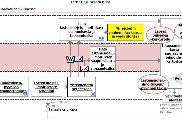 Lastensuojelutarpeen