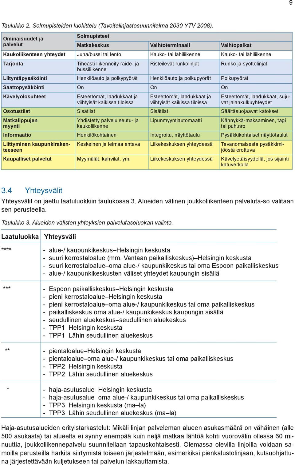 liikennöity raide- ja Risteilevät runkolinjat Runko ja syöttölinjat bussiliikenne Liityntäpysäköinti Henkilöauto ja polkypyörät Henkilöauto ja polkupyörät Polkupyörät Saattopysäköinti On On On