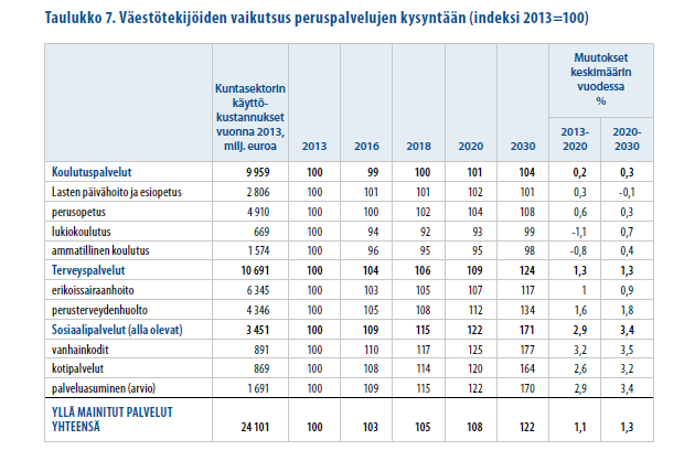 Lähde: Valtiovarainministeriö