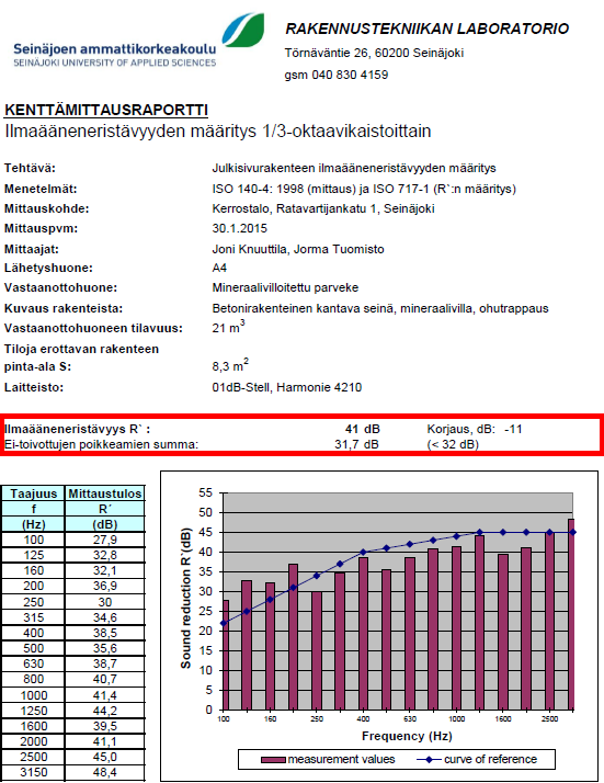 LIITE 2 Betonirunkoisen