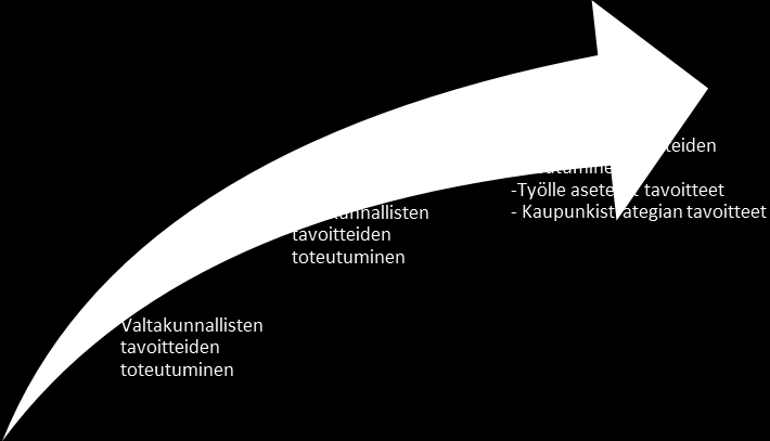 33 3. TAVOITTEIDEN TOTEUTUMINEN ERI RAKENNE- MALLIVAIHTOEHDOISSA Tässä luvussa tarkastellaan Lohjan rakennemallivaihtoehtoja suhteessa työlle asetettuihin tavoitteisiin ja kaupungin tavoitteisiin,