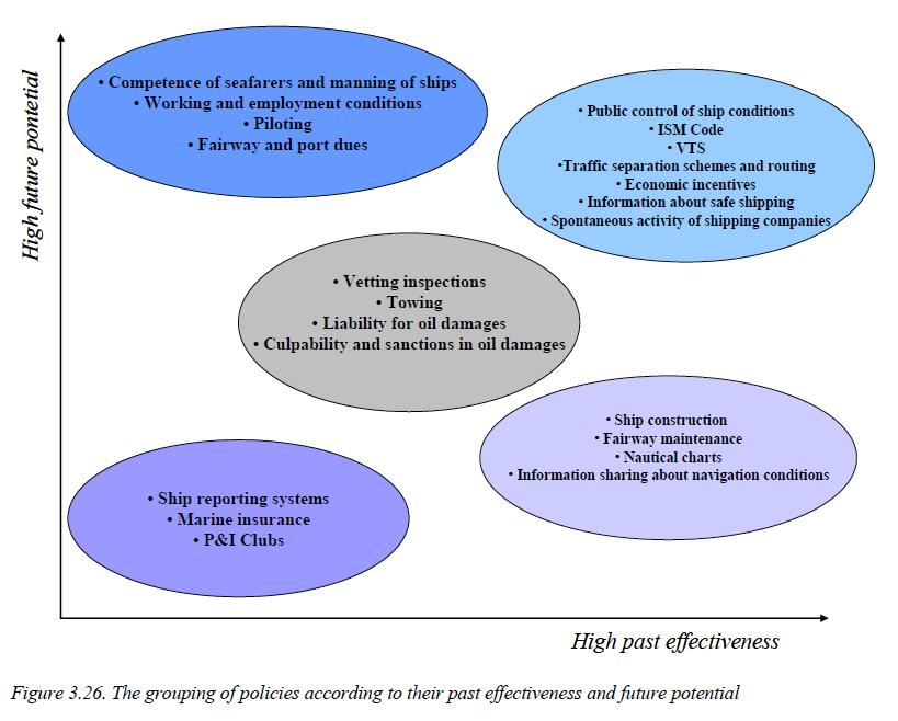 Instrumentation of clean shipping: effectiveness and future