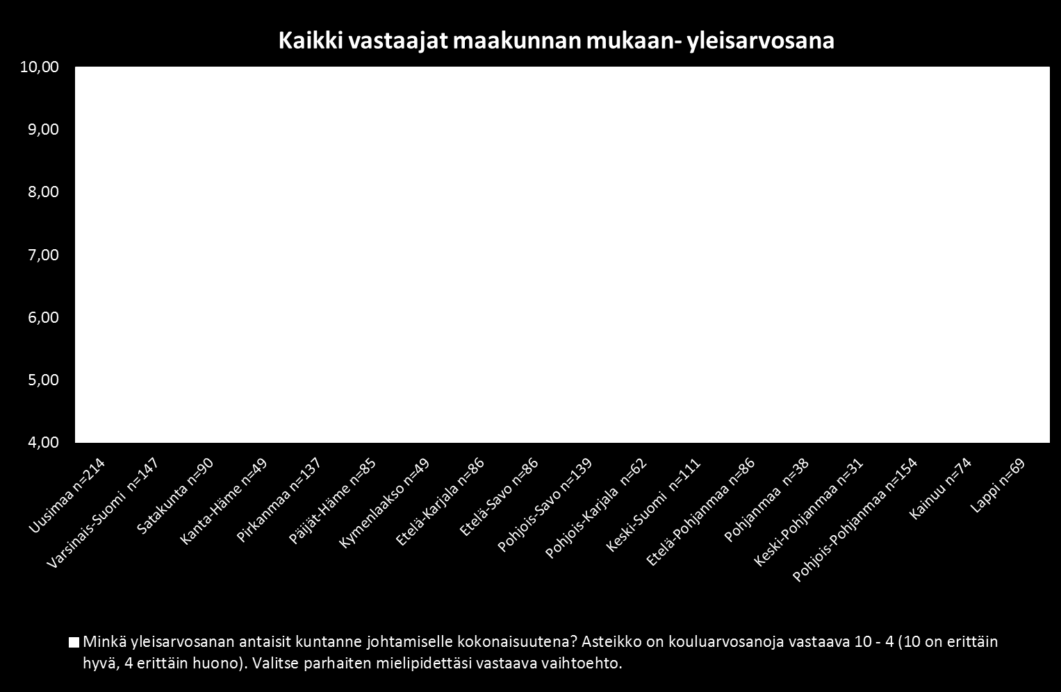 2013 Fennia Consulting Oy - tutkimus kuntien