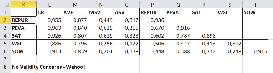 Paina sitten punaista laatikkoa välilehdellä (jossa lukee Paste Correlations Table...then click me ).