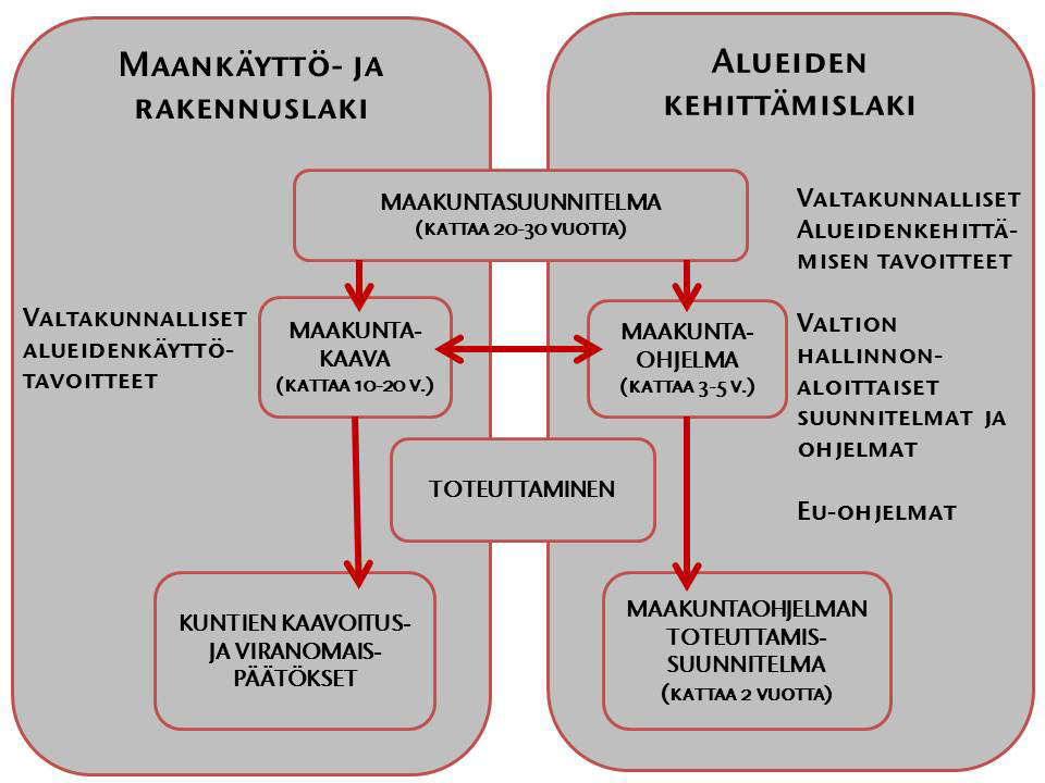 säämistä. Kaavoituksen kannalta keskeisenä pidetään sitä, että maakunta- ja kuntakaavoissa on asianmukaisesti huomioitu Venäjältä tuleva lisääntyvä matkailu ja ostovoima.