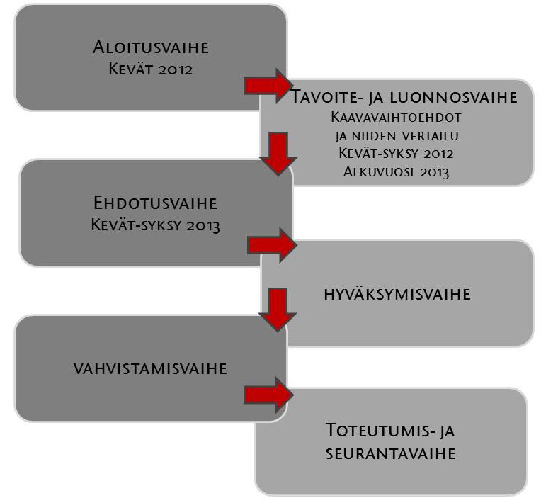 2014 2017 valmistui kesäkuussa 2015.