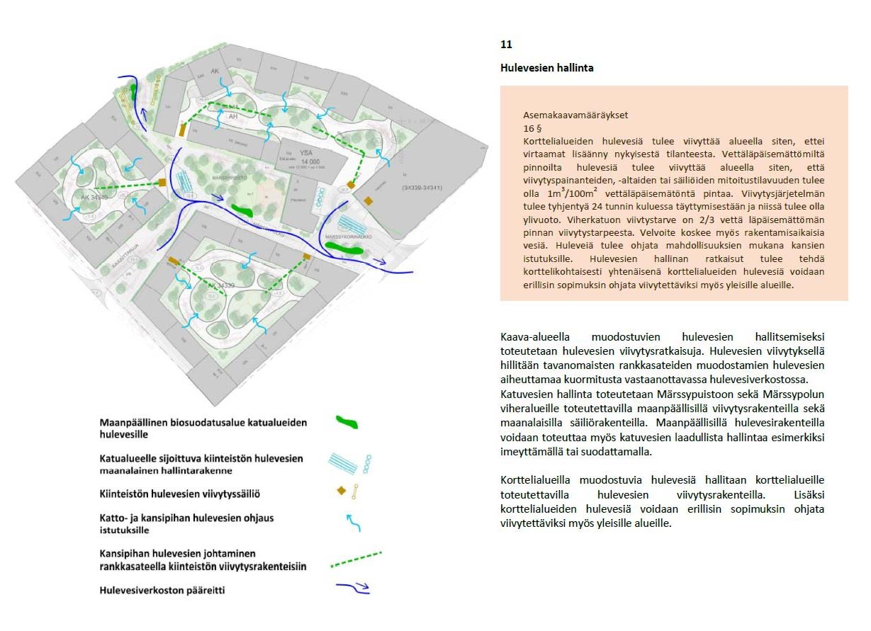 Periaatteet korttelisuunnitelmaan