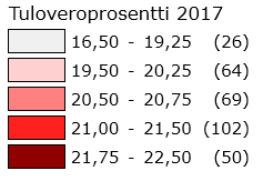 Kuntien tuloveroprosentit vuonna 217 Lähde: Kuntaliiton tiedustelu Keskimääräiset prosentit koko maassa: - verotettavilla tuloilla painotettu 19,91 % - aritmeettinen keskiarvo 2,67 % Korkeimmat: