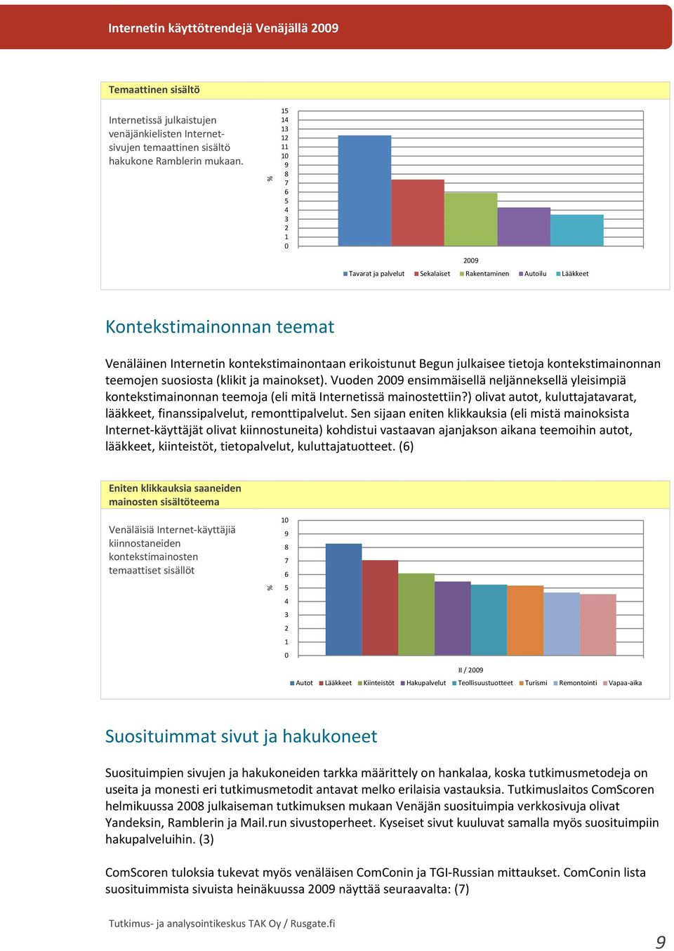 tietoja kontekstimainonnan teemojen suosiosta (klikit ja mainokset). Vuoden 29 ensimmäisellä neljänneksellä yleisimpiä kontekstimainonnan teemoja (eli mitä Internetissä mainostettiin?